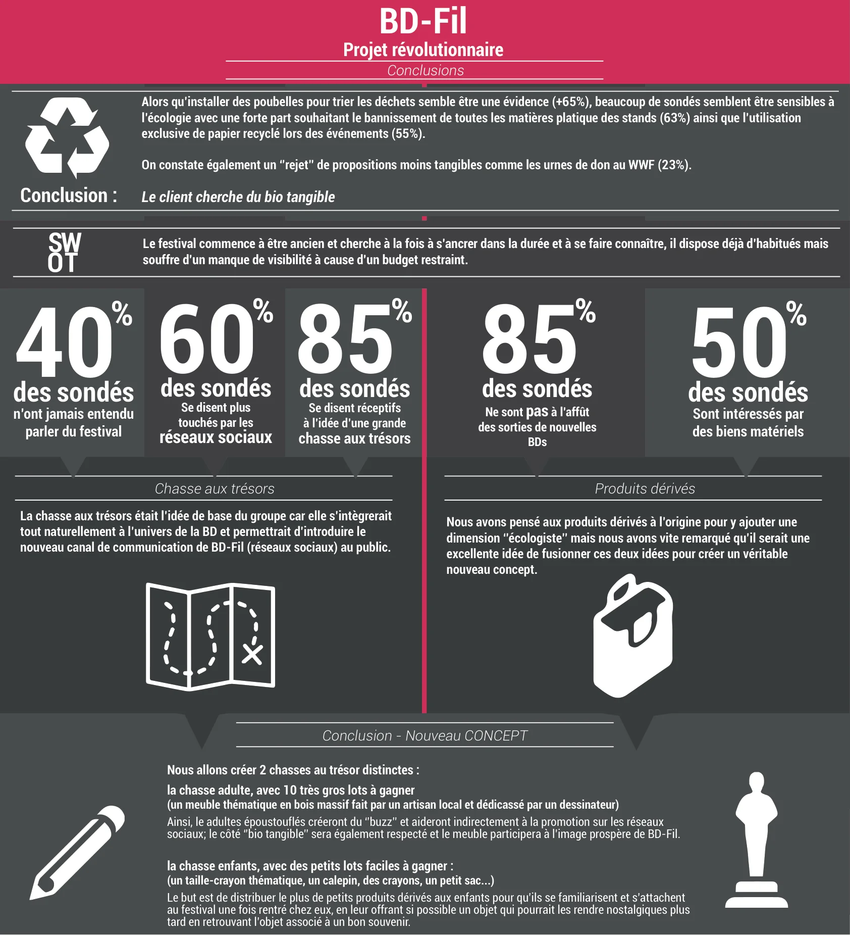 BD-Fil — Infographies