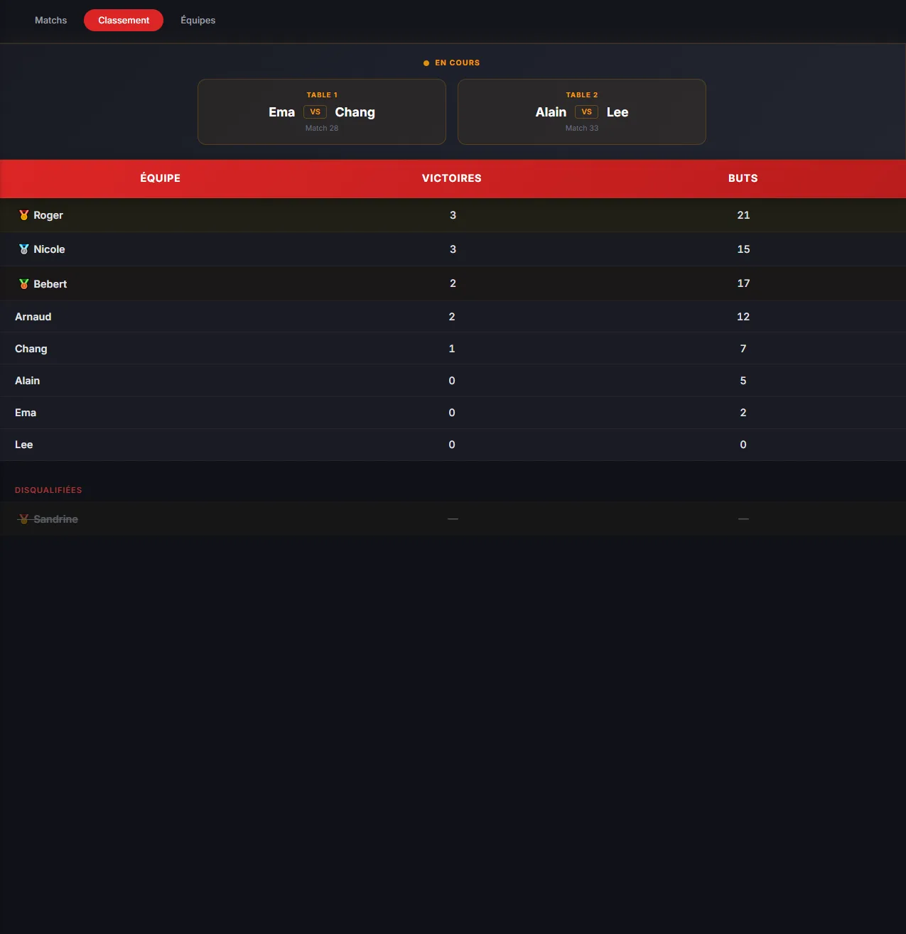 Tournoi Babyfoot 2